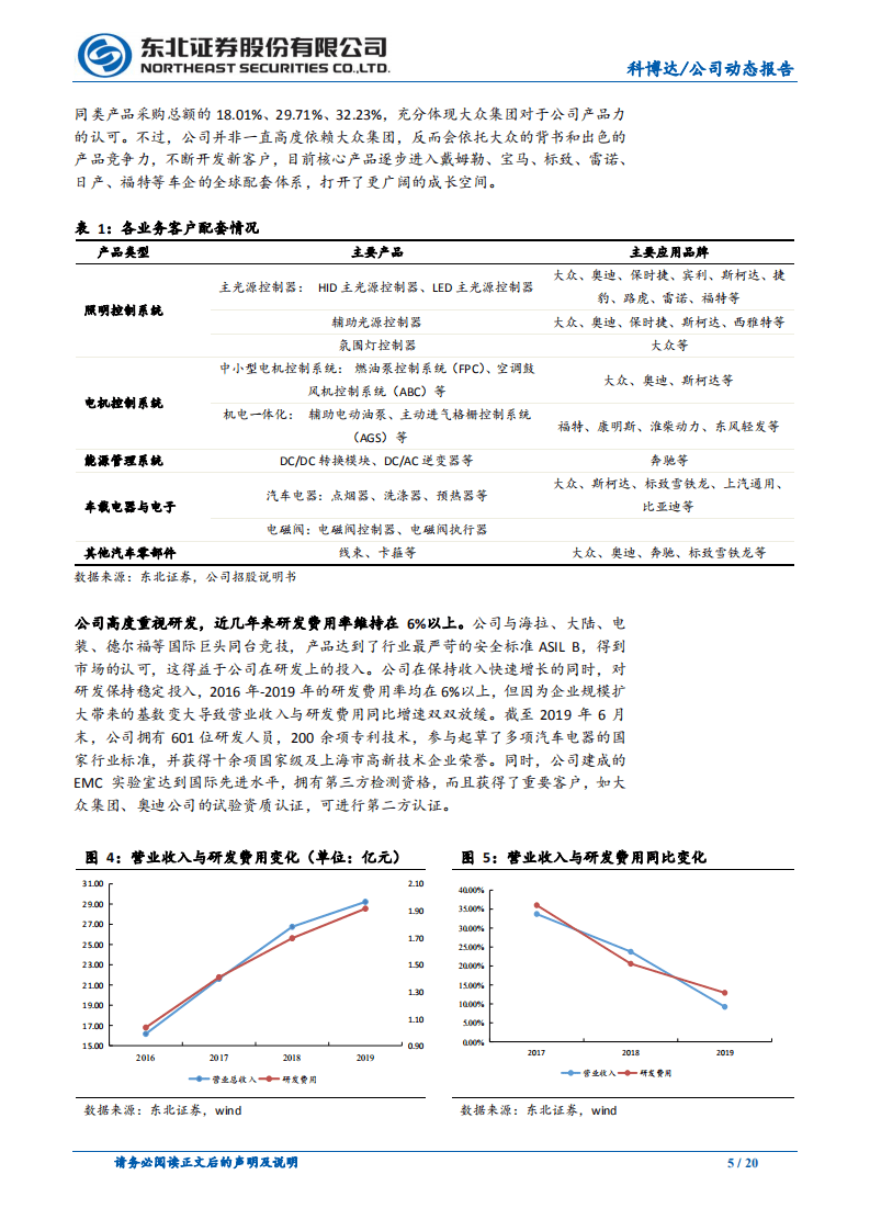 科博达-核心产品品类持续扩张，盈利迎来向上拐点-20201009.pdf 第5页