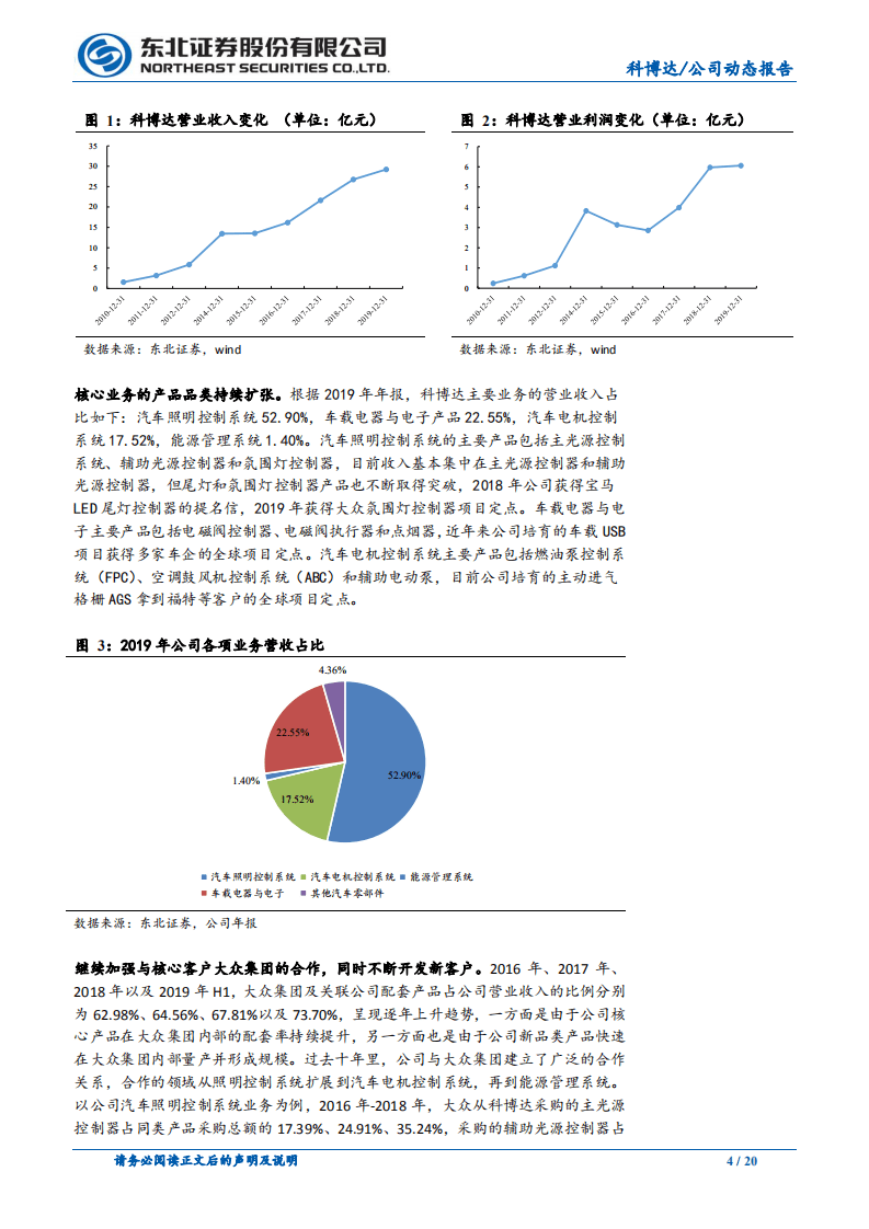科博达-核心产品品类持续扩张，盈利迎来向上拐点-20201009.pdf 第4页