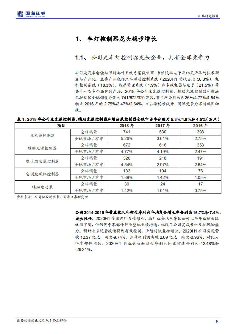 科博达-深度报告：新产品、新客户、新产能均逐步落地，车灯控制器龙头迎来腾飞-20201014.pdf 第6页