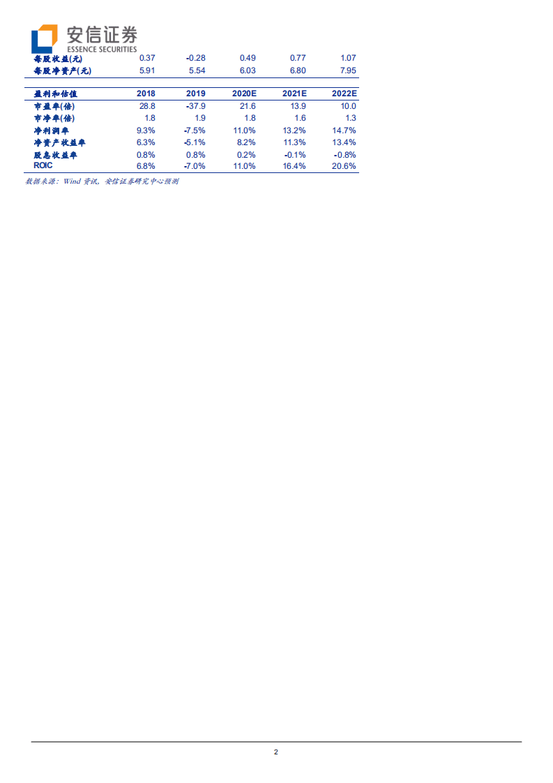 山东威达-电动工具配件龙头加速成长，电动车换电产业趋势再添新柴-20200906.pdf 第2页