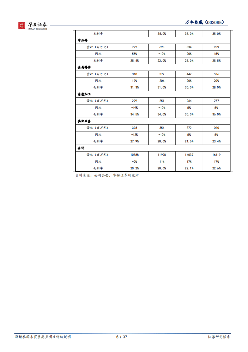万丰奥威--双擎驱动，协同发展-20200911.pdf 第6页