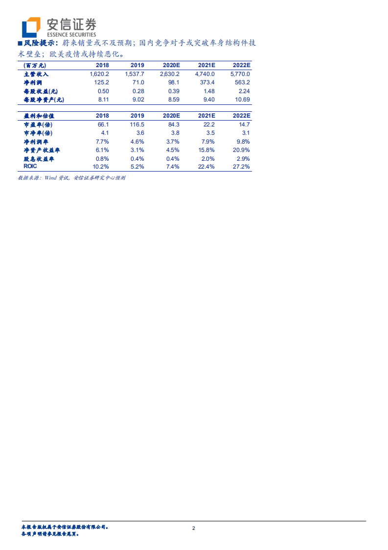 文灿股份-集齐三大工艺，铝铸龙头崛起时-20201117.pdf 第2页