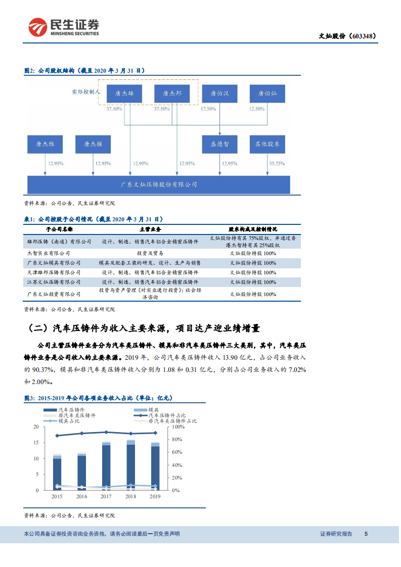 文灿股份-深度报告：收购百炼集团，向全球铝铸龙头进发-20200824.pdf 第5页