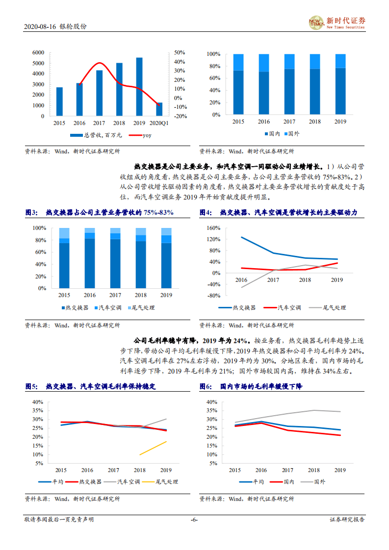 银轮股份-热管理龙头再出发-20200816.pdf 第6页