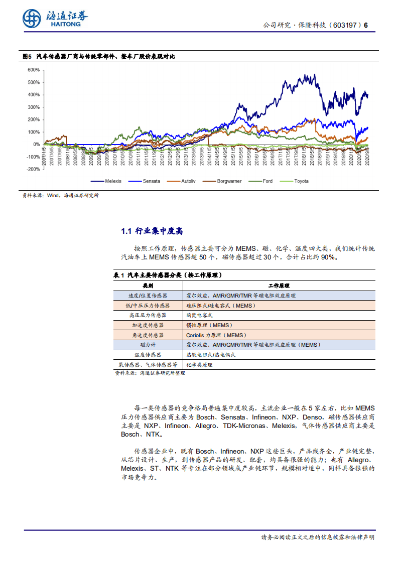保隆科技-国内汽车传感器专家-20201028.pdf 第6页