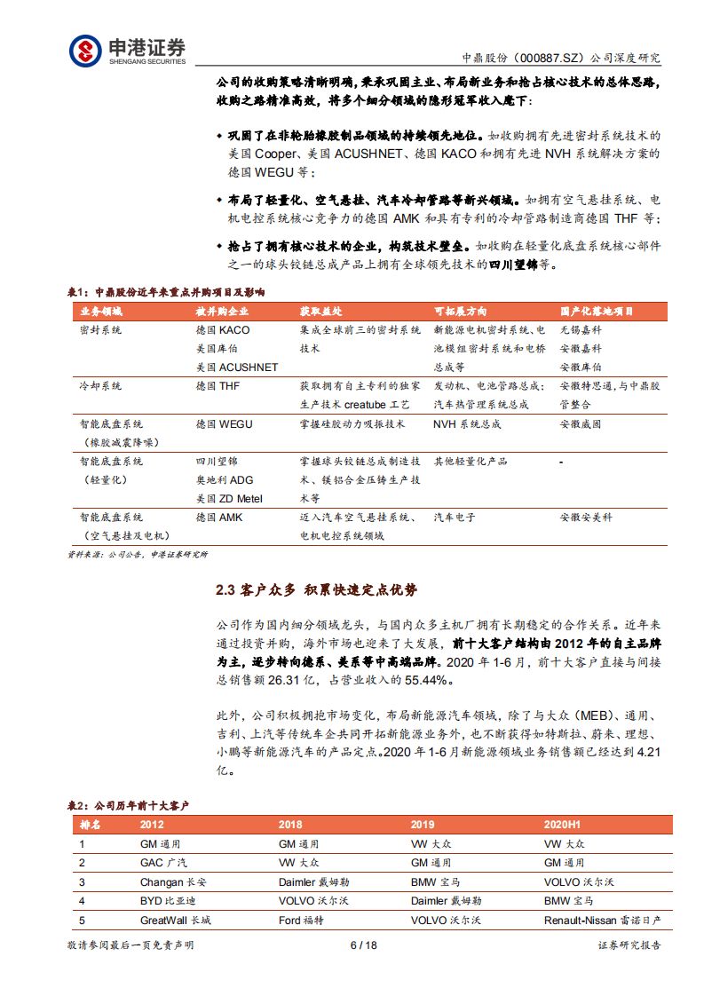 中鼎股份-多元生长，破局可期-20200922.pdf 第6页