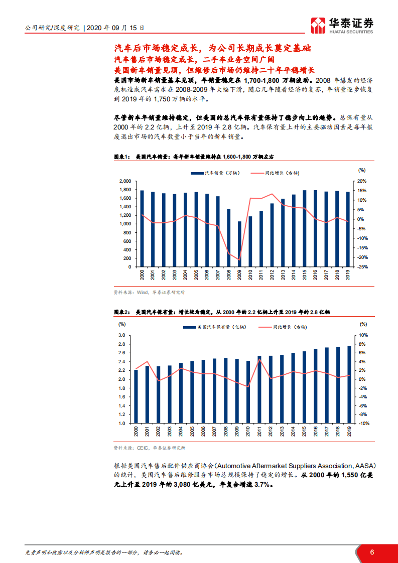 广汇汽车-汽车后市场增长的主要受益者-20200915.pdf 第6页