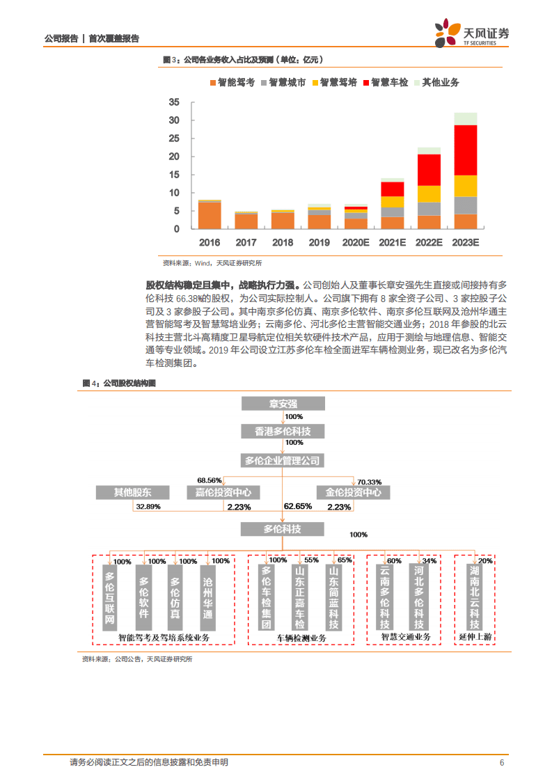 多伦科技-智能化，推升主业；立新志，车检龙头-20201110.pdf 第6页