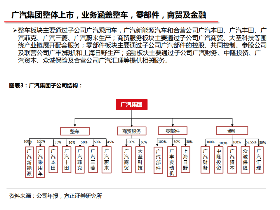广汽集团-公司深度报告：日系崛起，广汽传奇-20201103.pdf 第5页