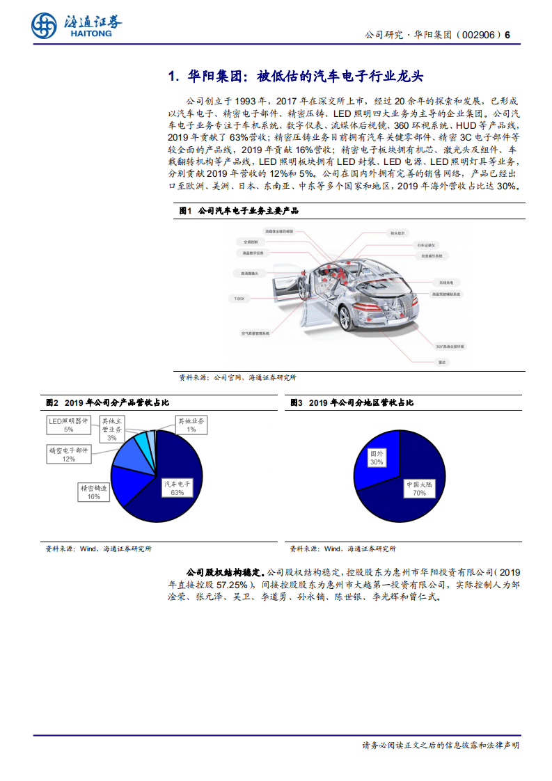 华阳集团-公司研究报告：受益车机升级趋势，HUD赛道稀缺标的-20200806.pdf 第6页