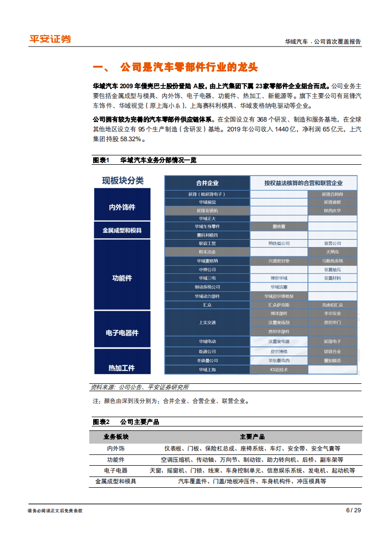 华域汽车-行业变革中底气十足、从&ldquo;合资&rdquo;到&ldquo;自主&rdquo;勇往直前-20200806.pdf 第6页