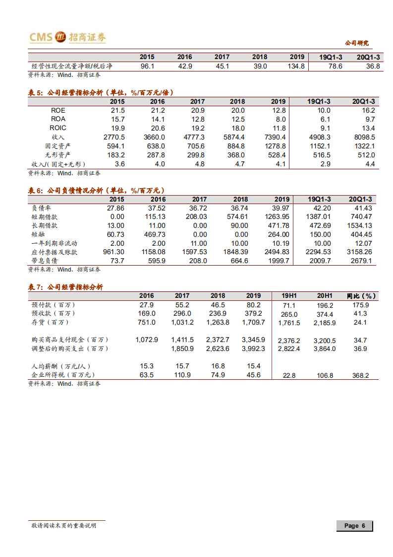 汇川技术-业绩大超预期，自动化、电动车业务双双高增长-20201101.pdf 第6页