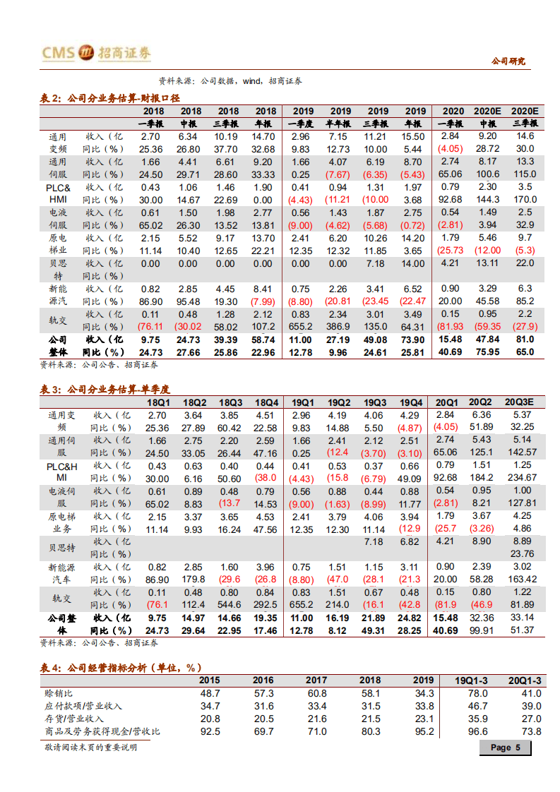 汇川技术-业绩大超预期，自动化、电动车业务双双高增长-20201101.pdf 第5页