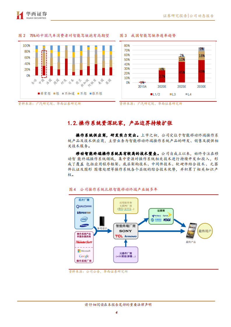 中科创达-智能操作系统龙头，充分受益智能驾驶大潮-20200816.pdf 第4页