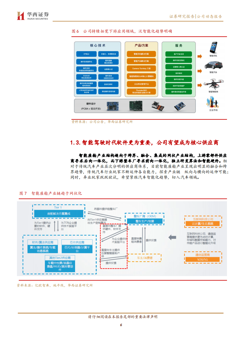 中科创达-智能操作系统龙头，充分受益智能驾驶大潮-20200816.pdf 第6页
