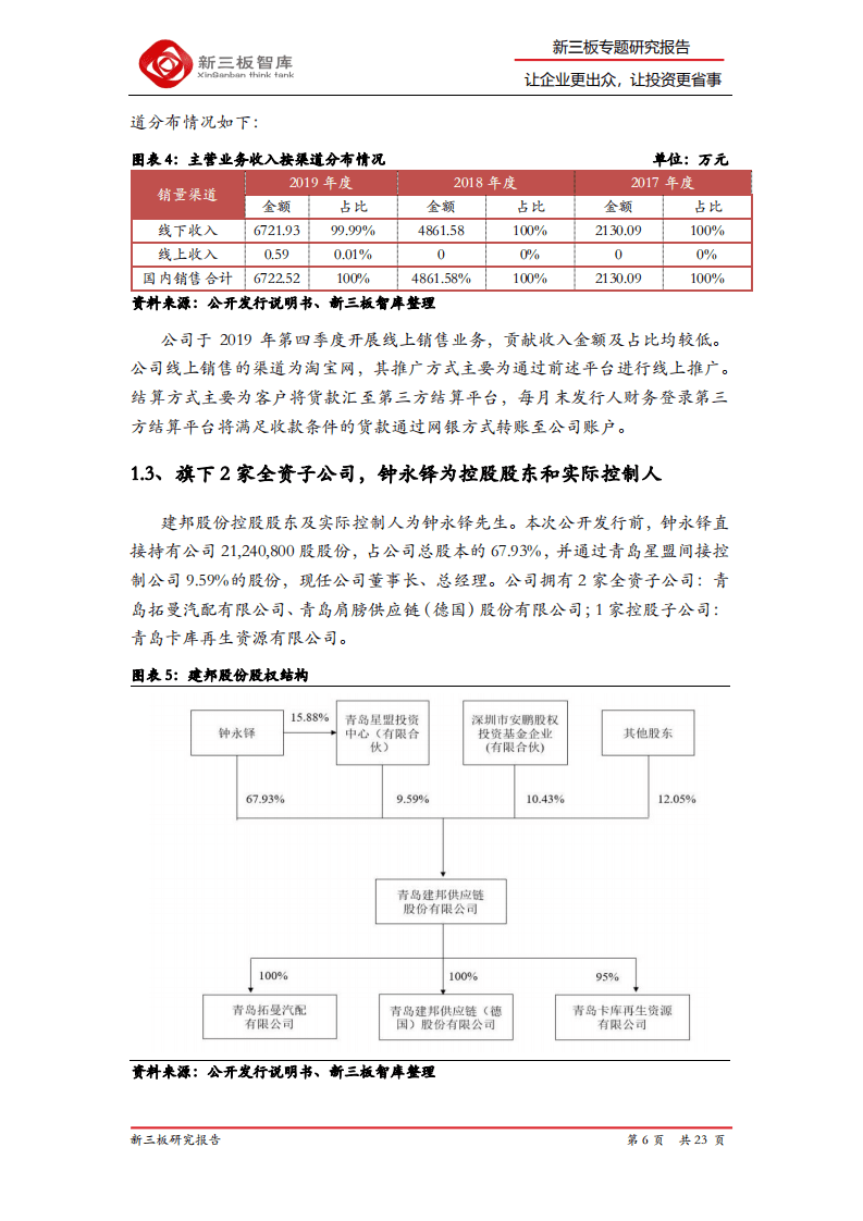 建邦股份-新三板精选层标的专题报告（二十二）：全车型后市场零部件综合解决方案提供商-20200908.pdf 第6页