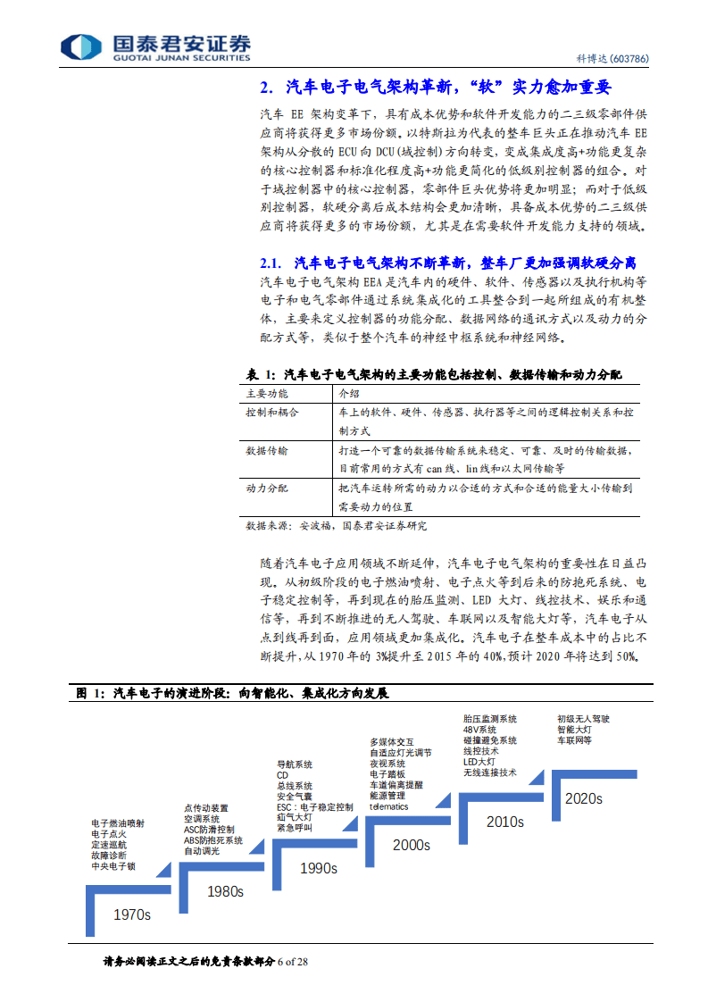 科博达-更新报告：汽车&ldquo;软&rdquo;时代，汽车电子新明珠-20200822.pdf 第6页