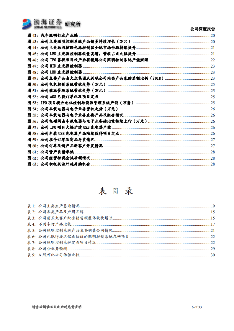 科博达-深度报告：汽车电子领域优质标的，内外兼修，成长可期-20200928.pdf 第6页