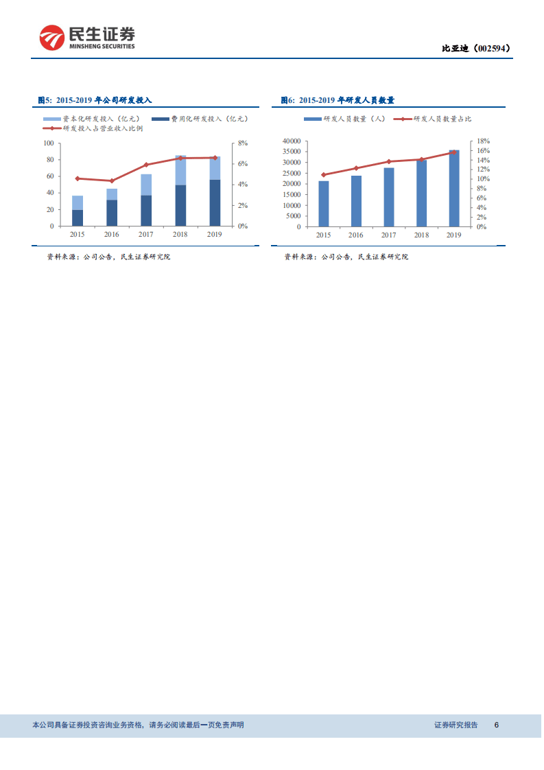 比亚迪-动态报告：搭载刀片电池，迎新一轮投放周期-20201029.pdf 第6页