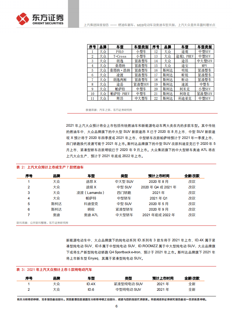 上汽集团-公司之子公司上汽大众分析：燃油车新车、MEB电动车及奥迪车型共振，上汽大众是未来盈利增长点-20201101.pdf 第6页