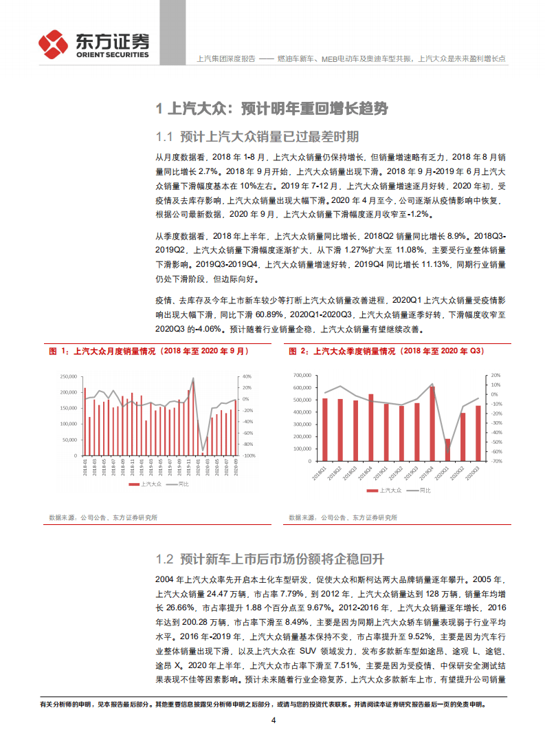 上汽集团-公司之子公司上汽大众分析：燃油车新车、MEB电动车及奥迪车型共振，上汽大众是未来盈利增长点-20201101.pdf 第4页