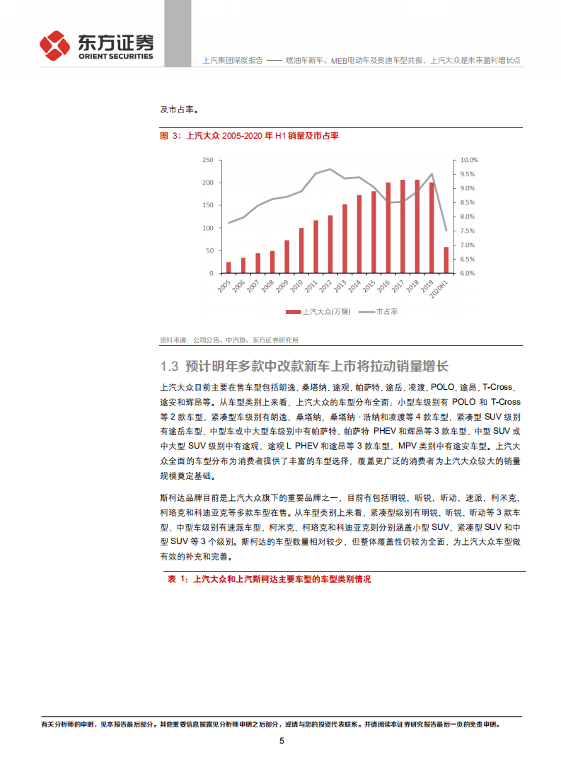 上汽集团-公司之子公司上汽大众分析：燃油车新车、MEB电动车及奥迪车型共振，上汽大众是未来盈利增长点-20201101.pdf 第5页