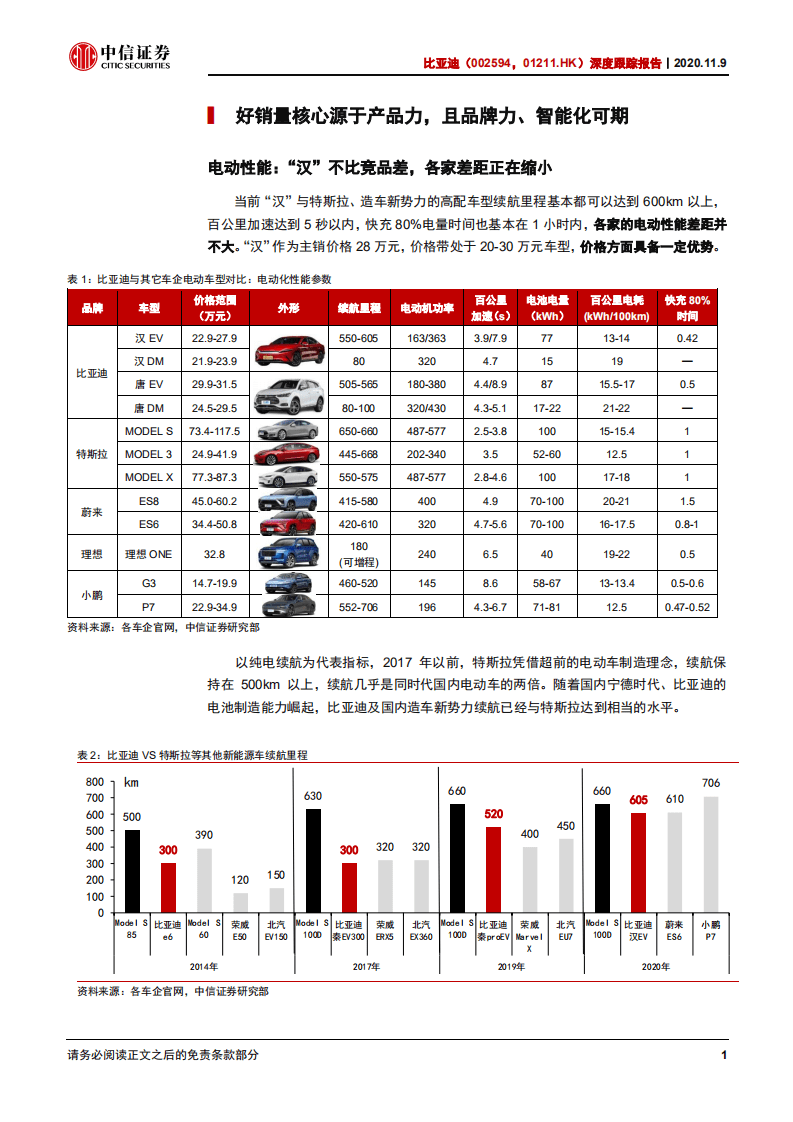 比亚迪-深度跟踪报告：比亚迪&ldquo;汉&rdquo;月销量过万意味着什么？-20201109.pdf 第4页