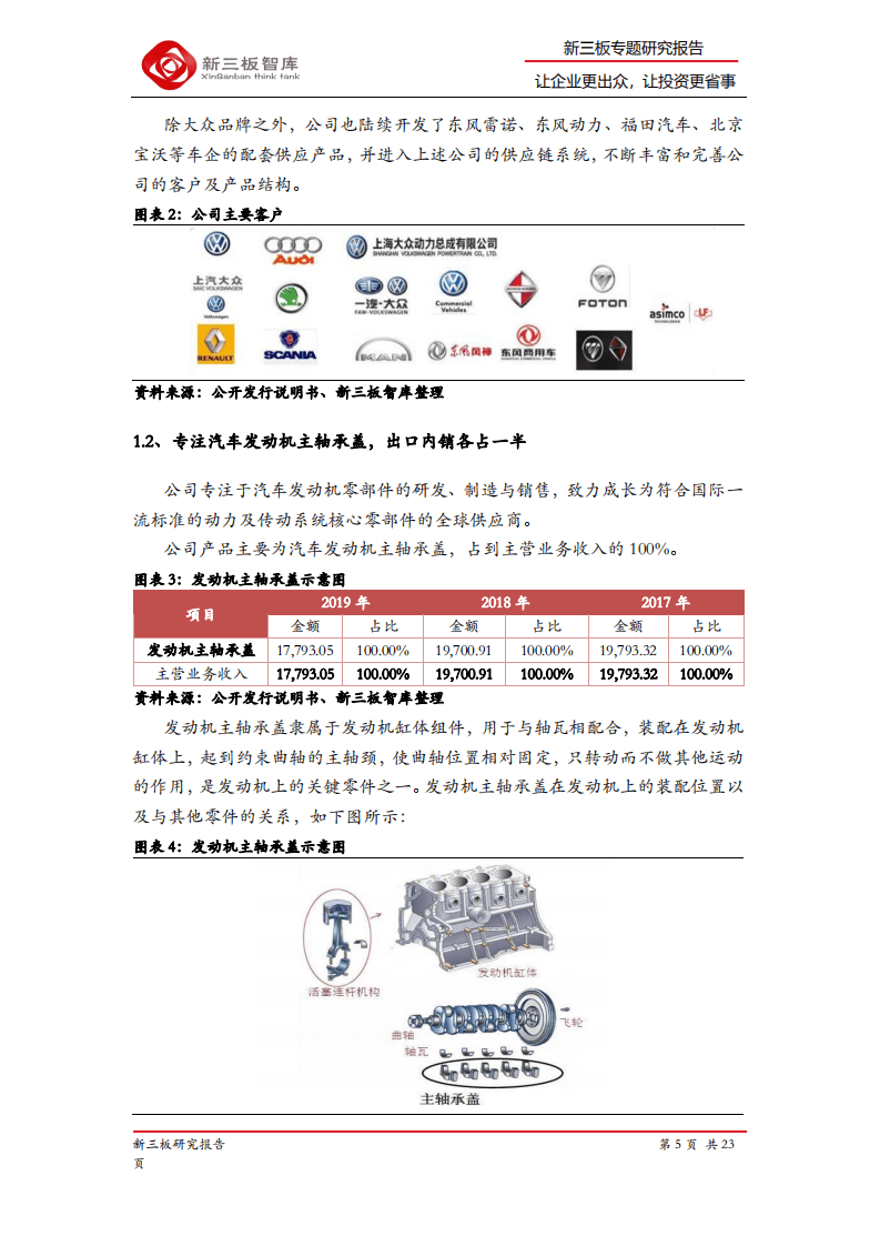 泰祥股份-精选层企业专题报告（二十七）：汽车发动机主轴承盖行业领先者-20200902.pdf 第5页