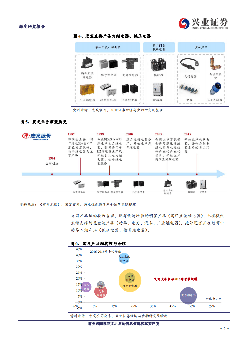 宏发股份-乘新能源汽车之东风，高压直流继电器&ldquo;再造一个宏发&rdquo;-20200804.pdf 第6页
