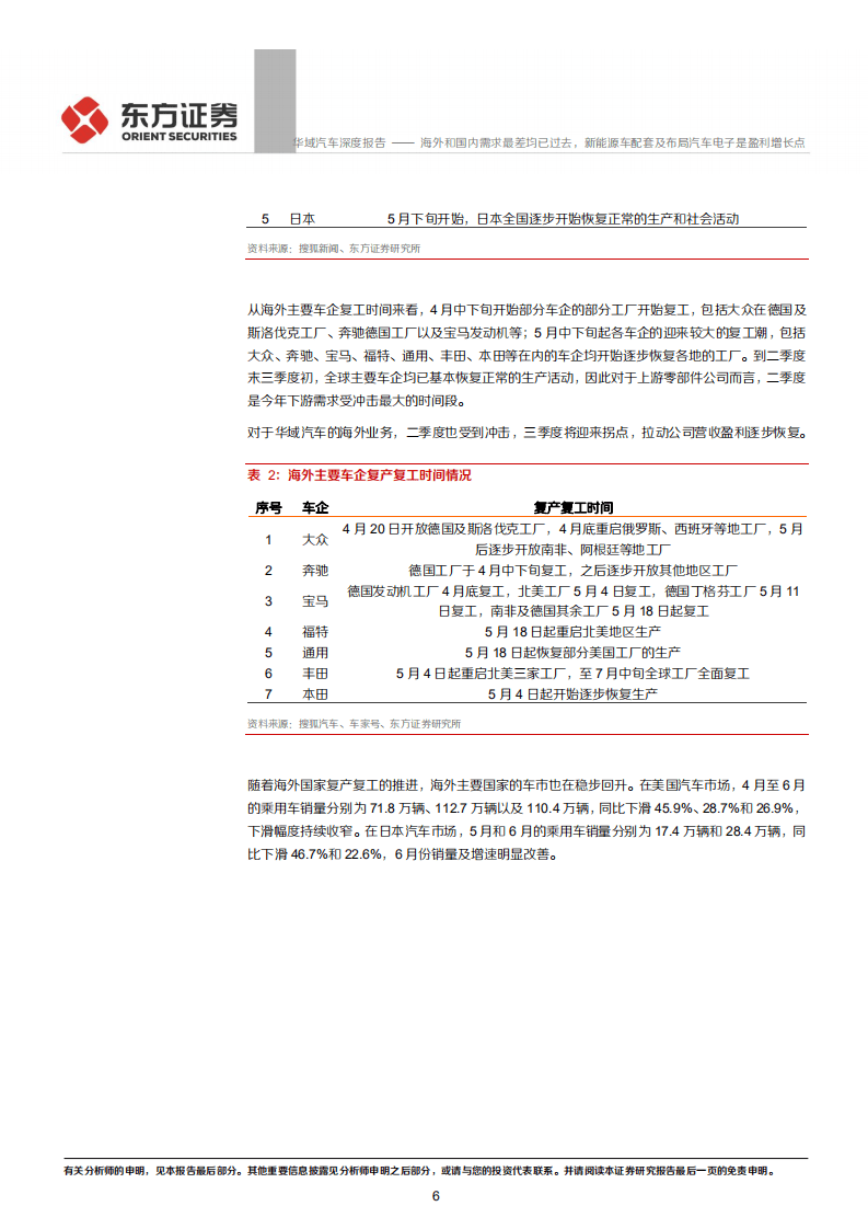 华域汽车-海外和国内需求最差均已过去，新能源车配套及布局汽车电子是盈利增长点-20200806.pdf 第6页