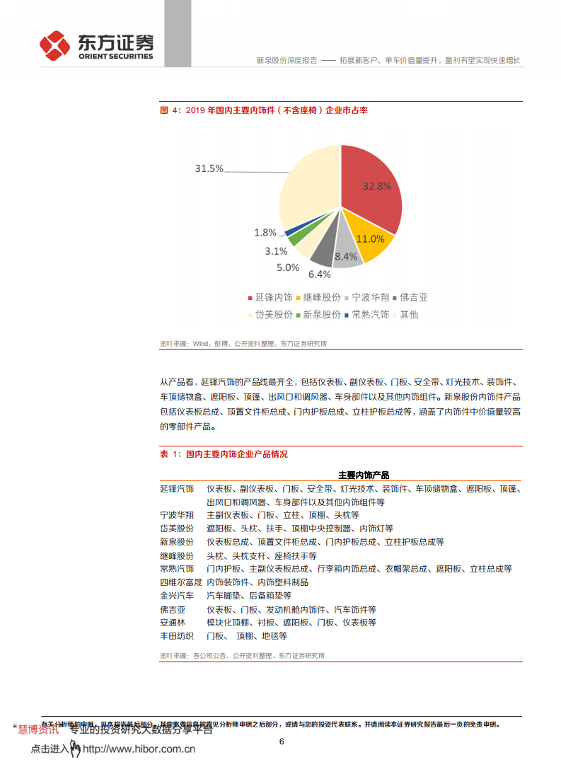 新泉股份-深度报告：拓展新客户、单车价值量提升，盈利有望实现快速增长-20200924.pdf 第6页