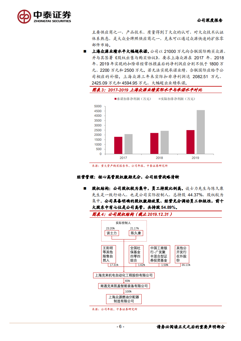 克来机电-新能源车二氧化碳热管理龙头，深耕管路和阀-20200913.pdf 第6页