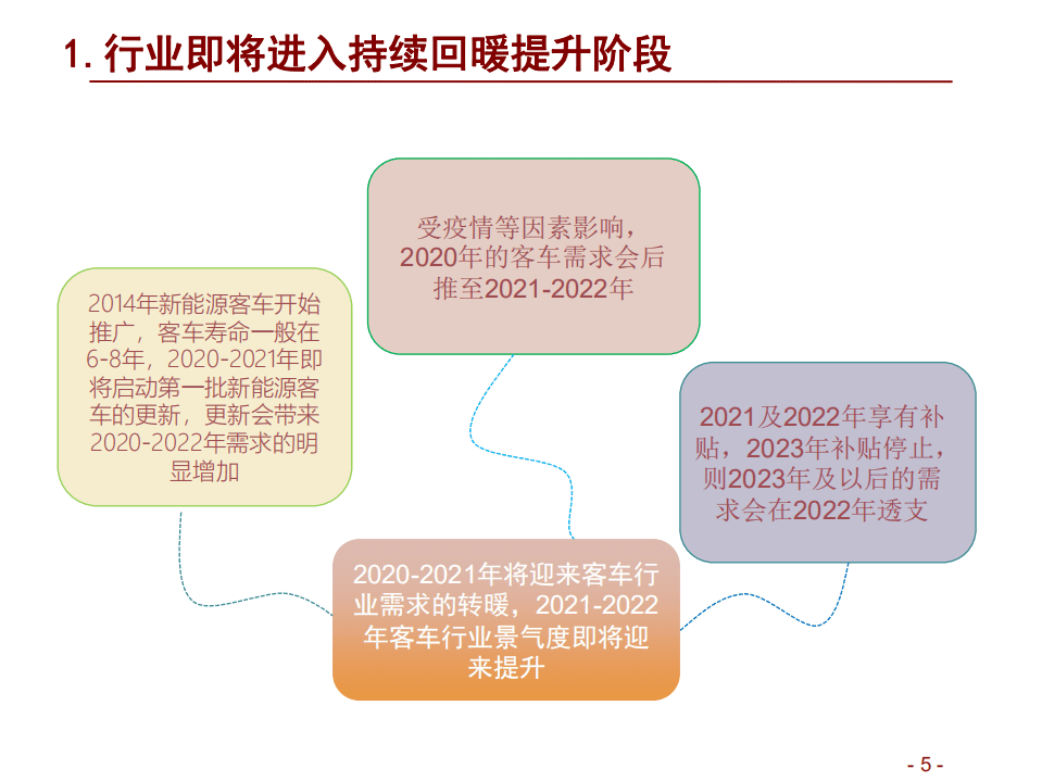 宇通客车-客车行业复苏在即，龙头企业蓄势待发-20200917.pdf 第5页