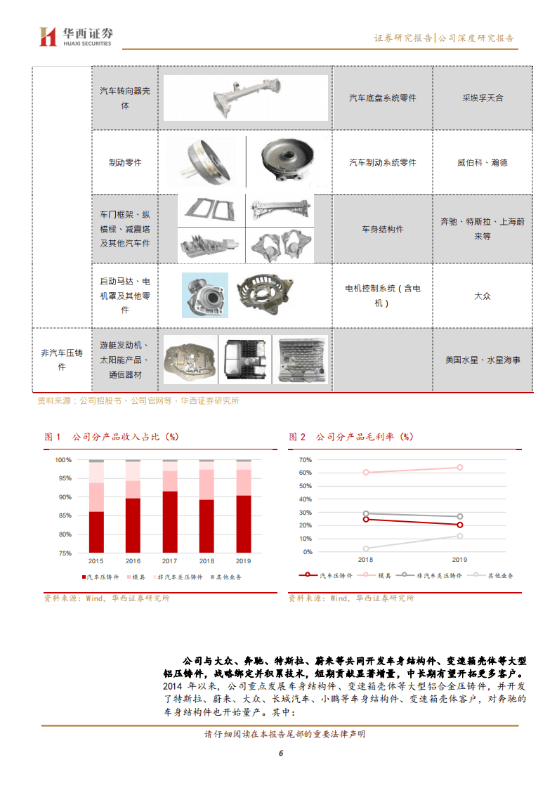 文灿股份-蔚来汽车共振，未来轻量化龙头-20201102.pdf 第6页