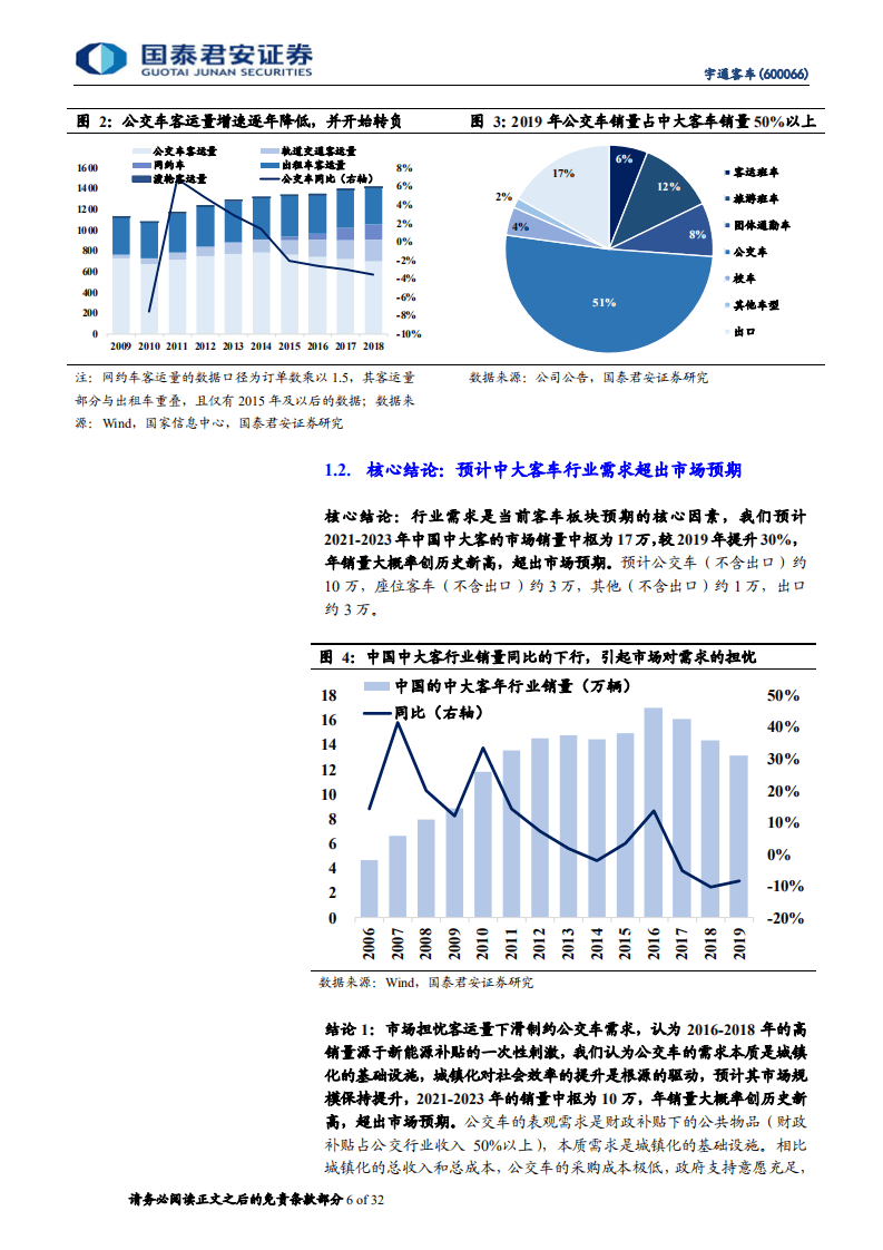 宇通客车-深度研究&middot;行业需求的本质：行业大反转下的客车龙头-20200805.pdf 第6页