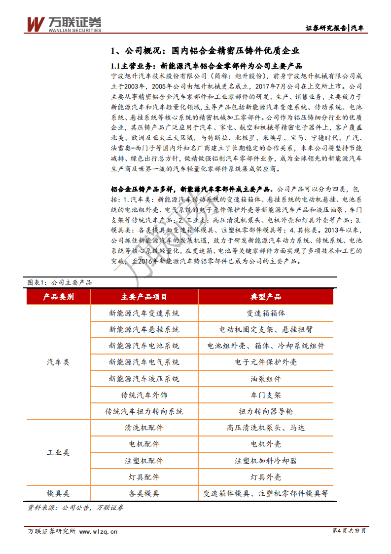 旭升股份-深度报告：精密铝制部件领军企业，深度受益于新能源汽车轻量化发展-20200828.pdf 第4页