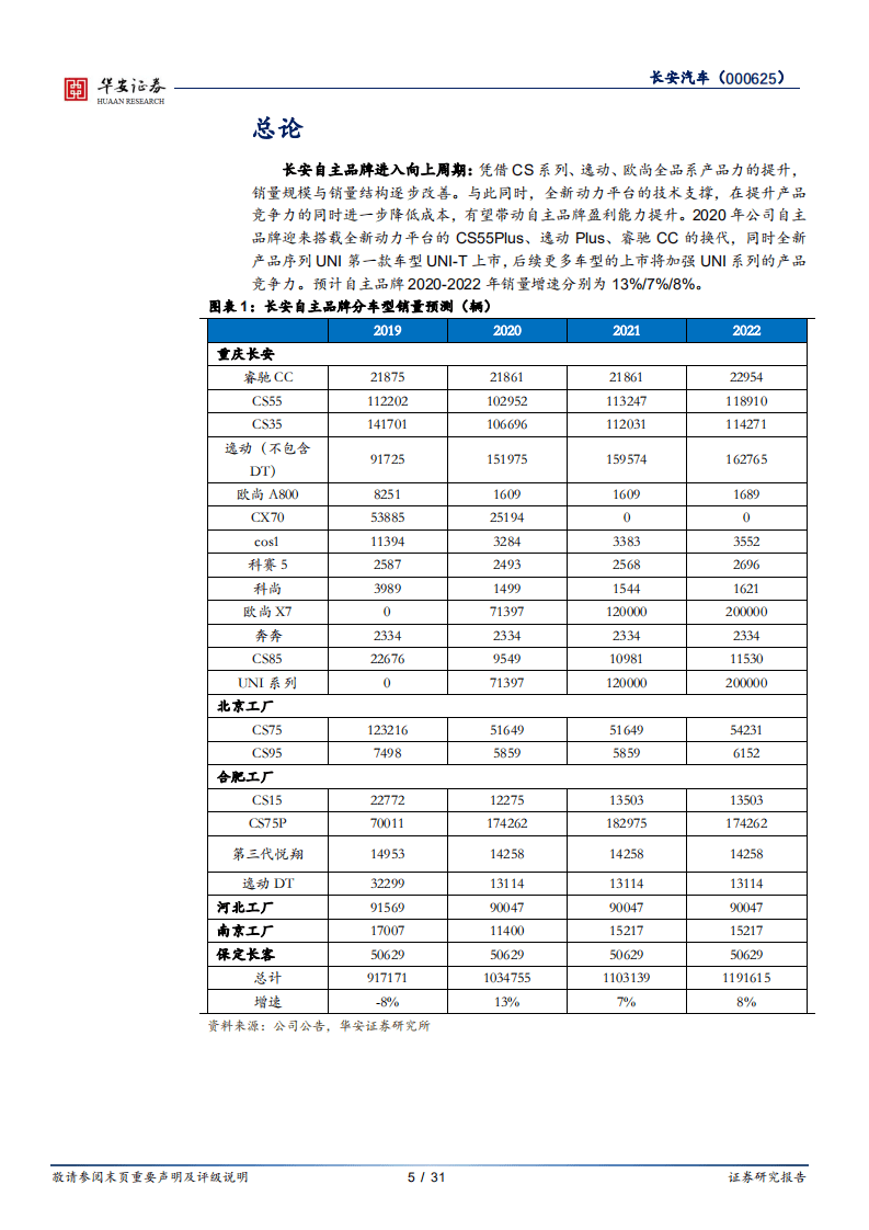 长安汽车-新车周期持续，合资自主双发力-20200909.pdf 第5页