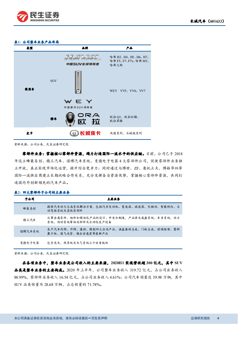 长城汽车-动态报告：专注竞争力提升，开启新产品周期-20201106.pdf 第4页