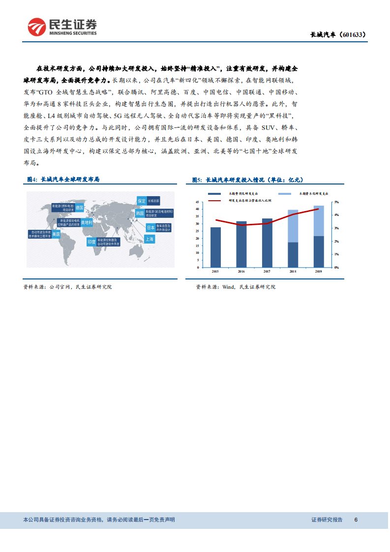 长城汽车-动态报告：专注竞争力提升，开启新产品周期-20201106.pdf 第6页