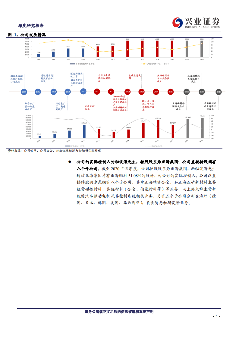 正海磁材-卡位电车磁材，公司赢未来-20201105.pdf 第5页