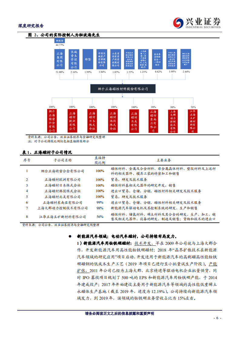 正海磁材-卡位电车磁材，公司赢未来-20201105.pdf 第6页