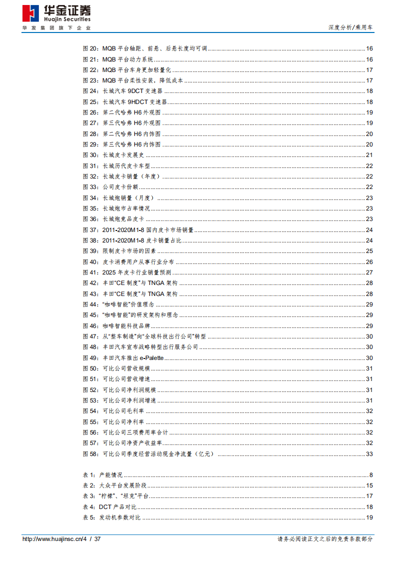 长城汽车-汽车复苏，皮卡担当-20201014.pdf 第4页