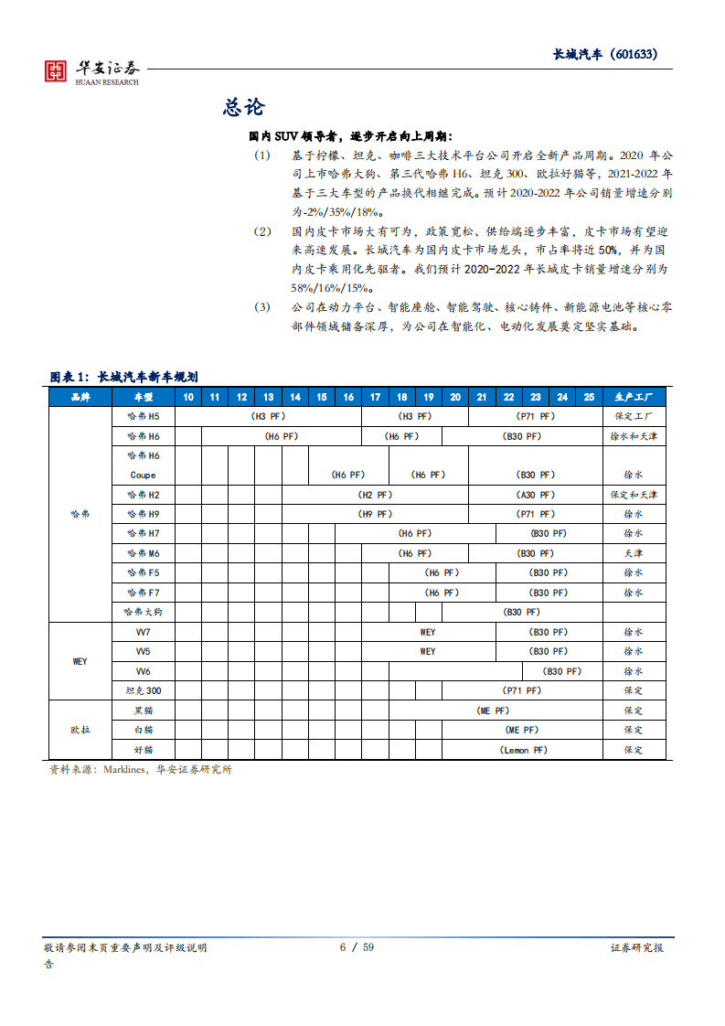长城汽车-危中求变，变中进取-20200827.pdf 第6页