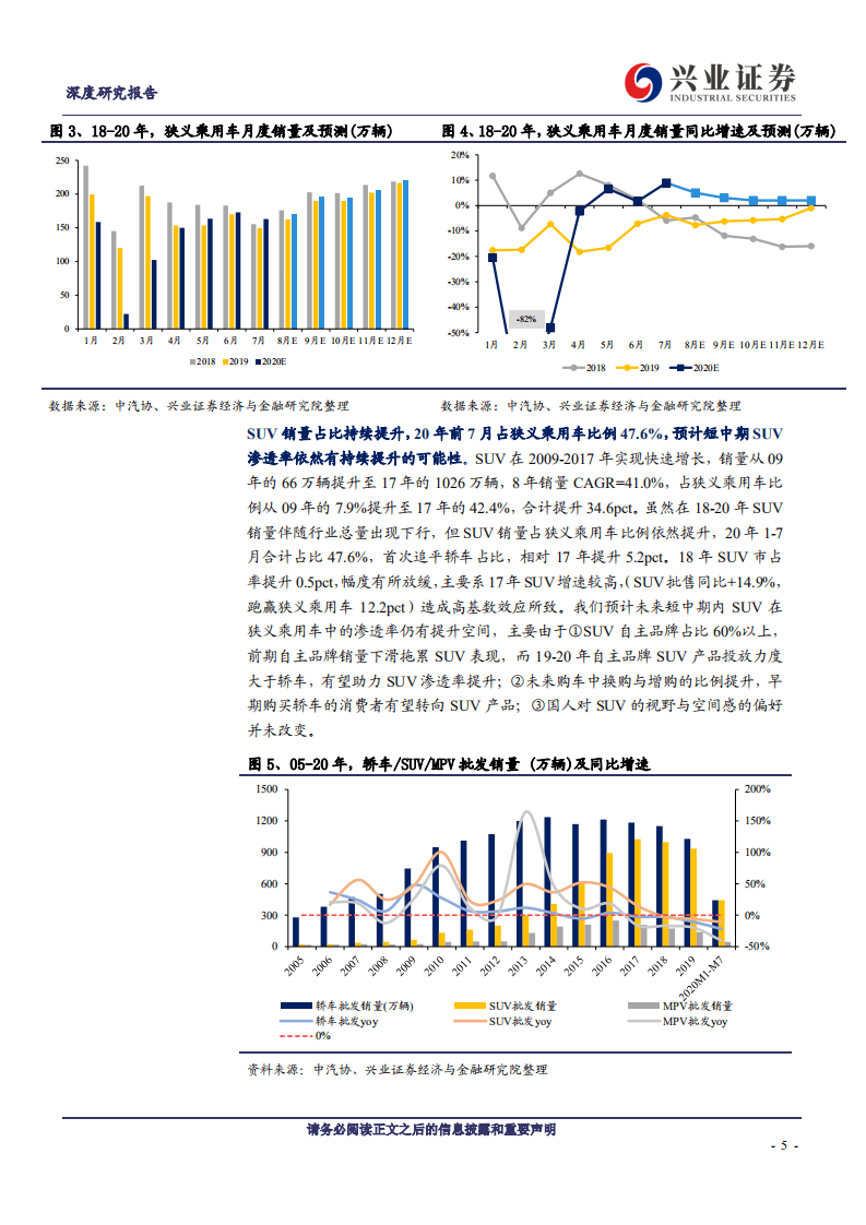 长城汽车-新车强劲乘风再起，换新长城剑指新高-20200907.pdf 第5页