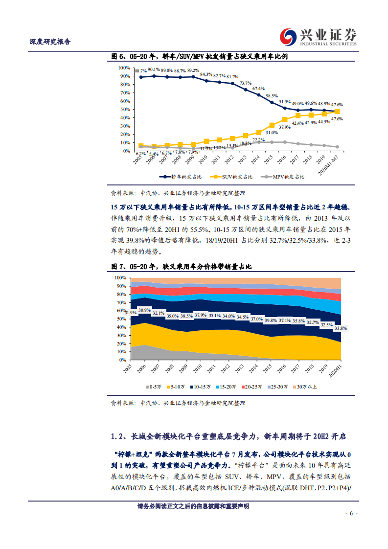 长城汽车-新车强劲乘风再起，换新长城剑指新高-20200907.pdf 第6页