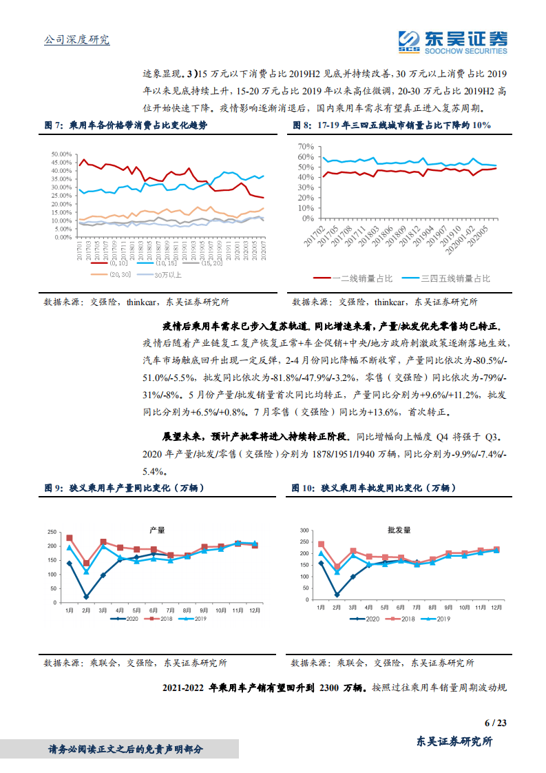 长城汽车-主流车企造车新势力-20200907.pdf 第6页