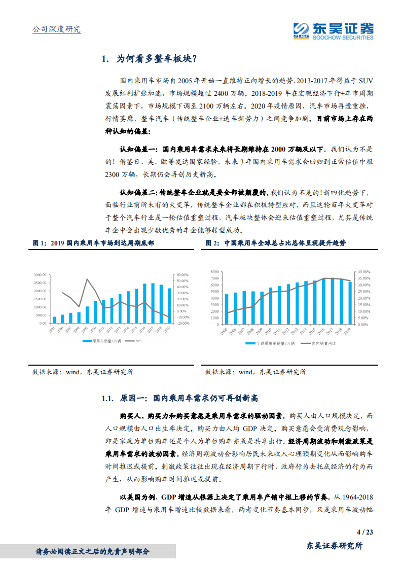 长城汽车-主流车企造车新势力-20200907.pdf 第4页