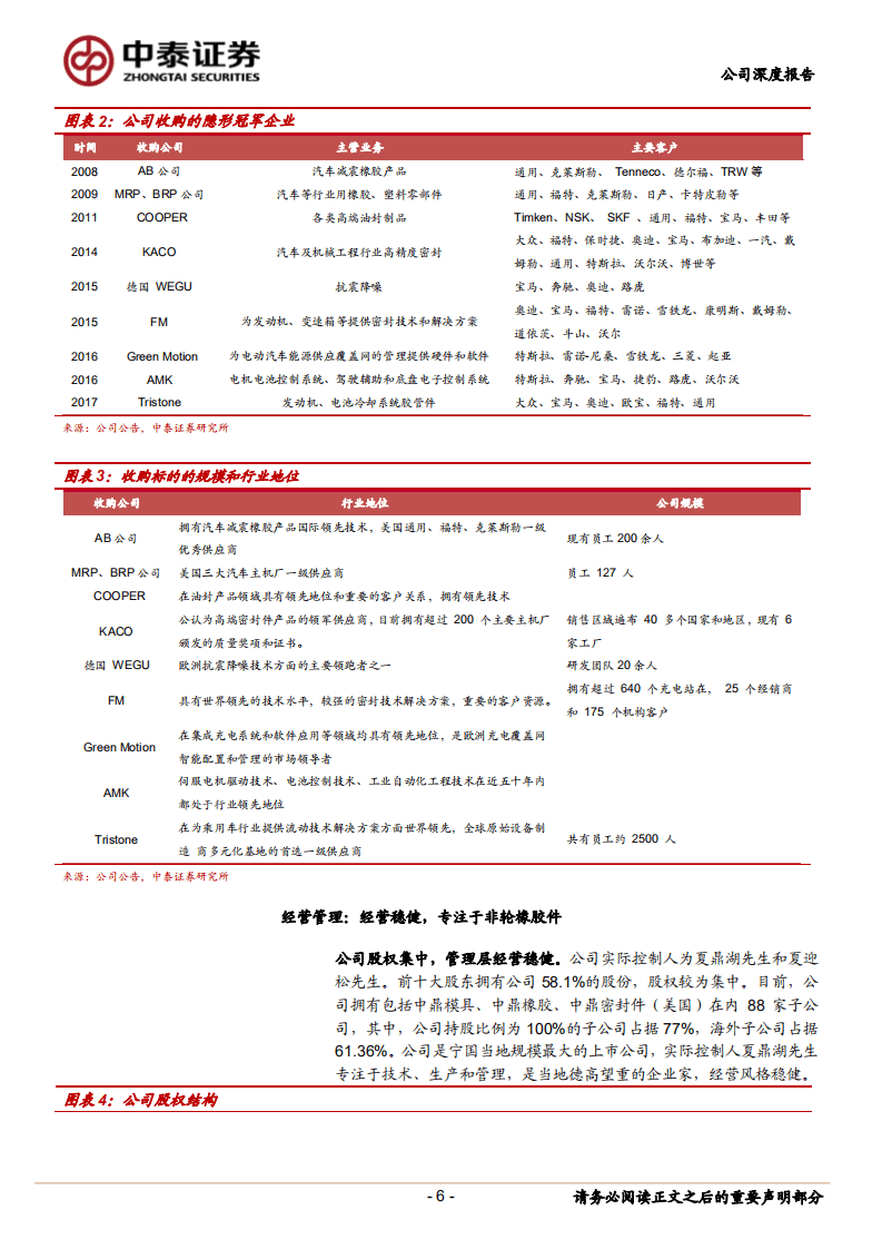 中鼎股份-国内新能车智能底盘总成龙头，空悬稀缺性高-20200803.pdf 第6页