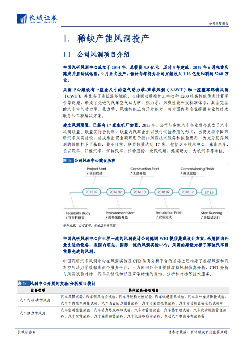 中国汽研-公司深度报告：详细分析公司风洞和智能网联试验场两块核心新资产-20201022.pdf 第6页