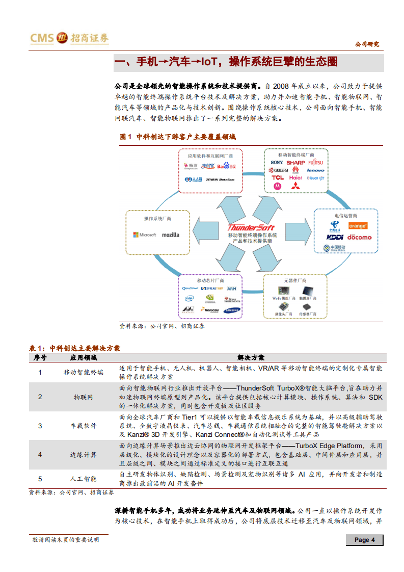 中科创达-软件定义汽车，操作系统主宰软件-20200913.pdf 第4页